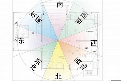 如何睇方位|[家居風水實用教學] 如何用指南針去看家居方位？天天開運王 買樓。